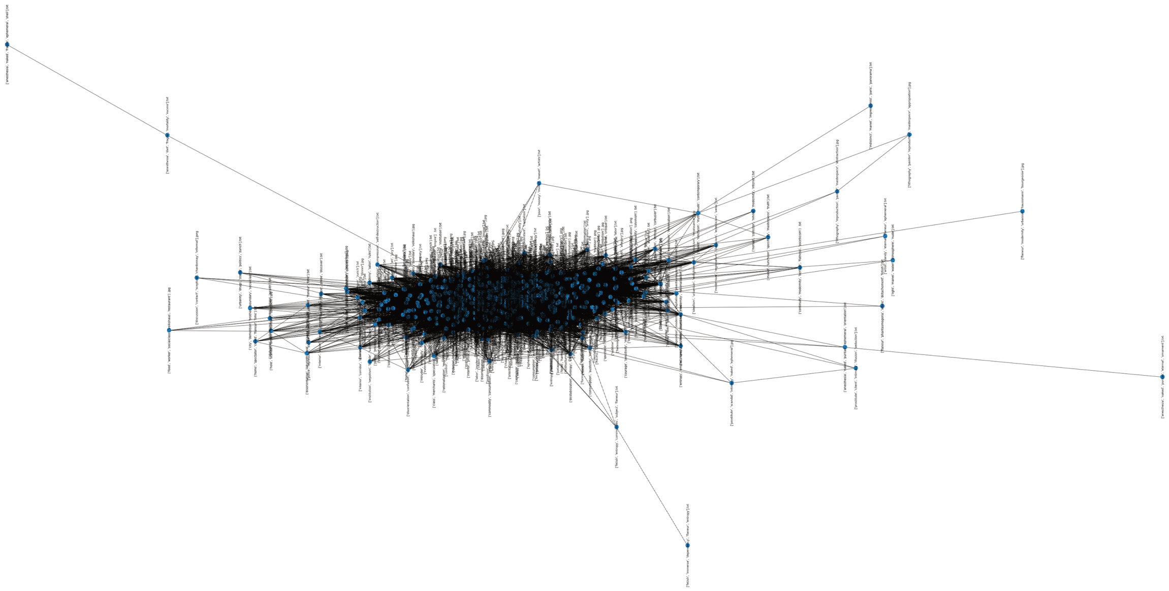 Force-directed graph of all research fragments connected by semantic similarity