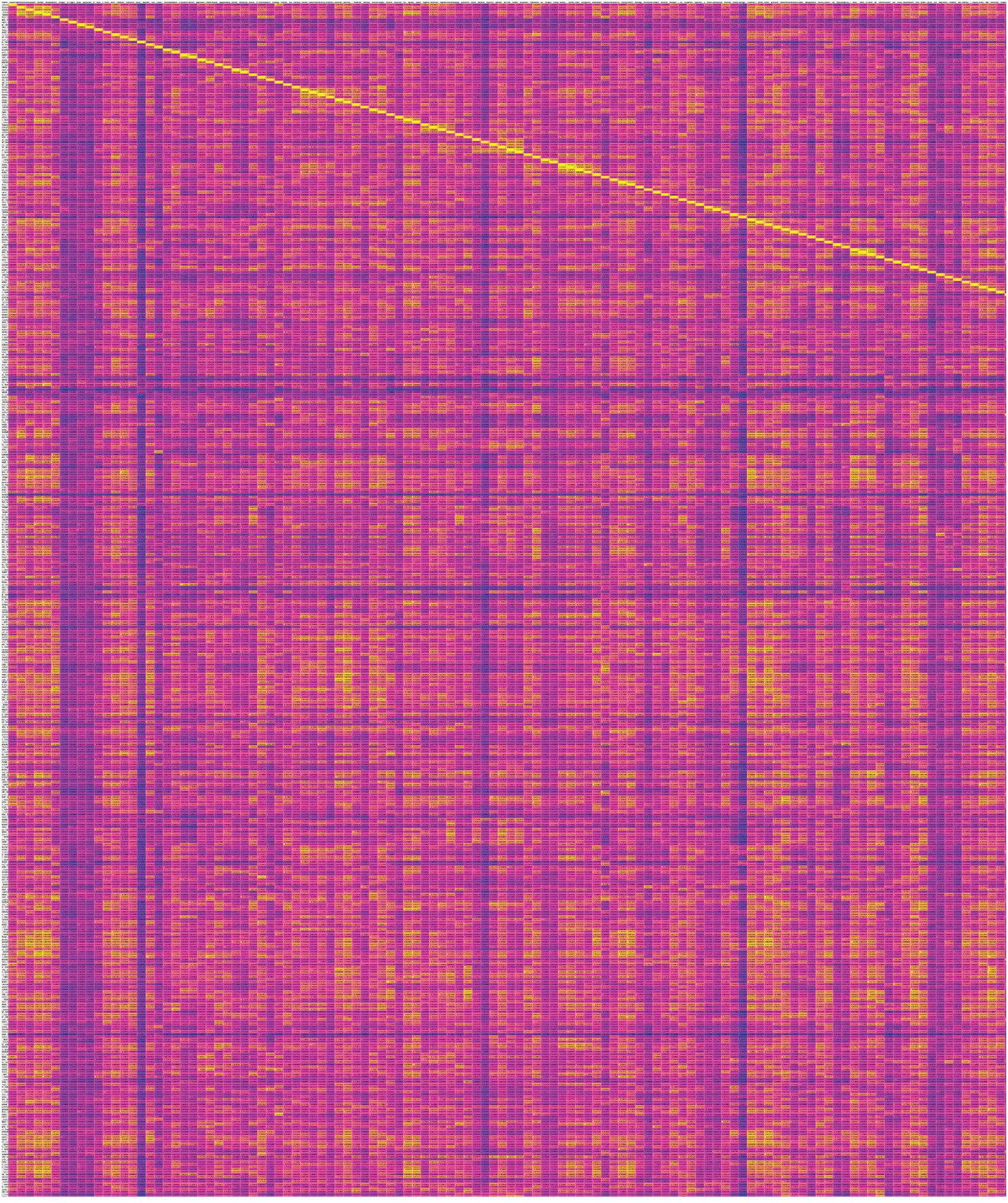 Cosine similarity matrix of all fragment pairs