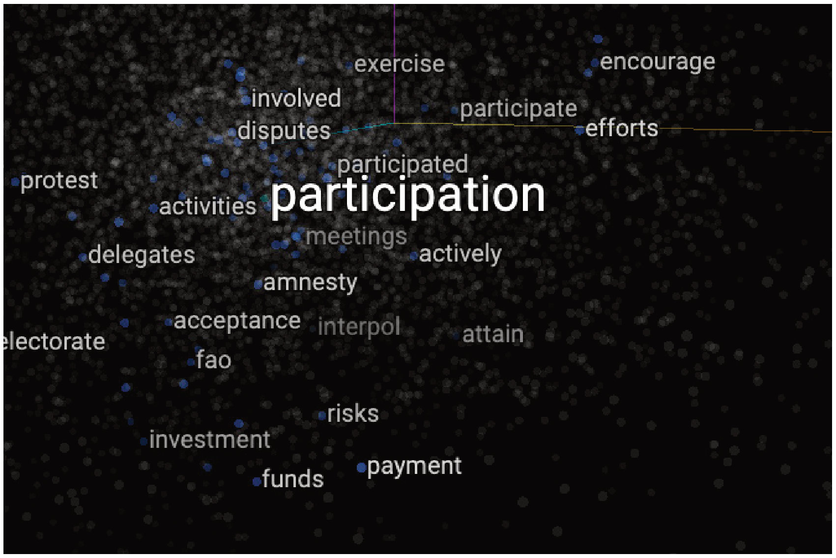 GloVe vector space around the word participation