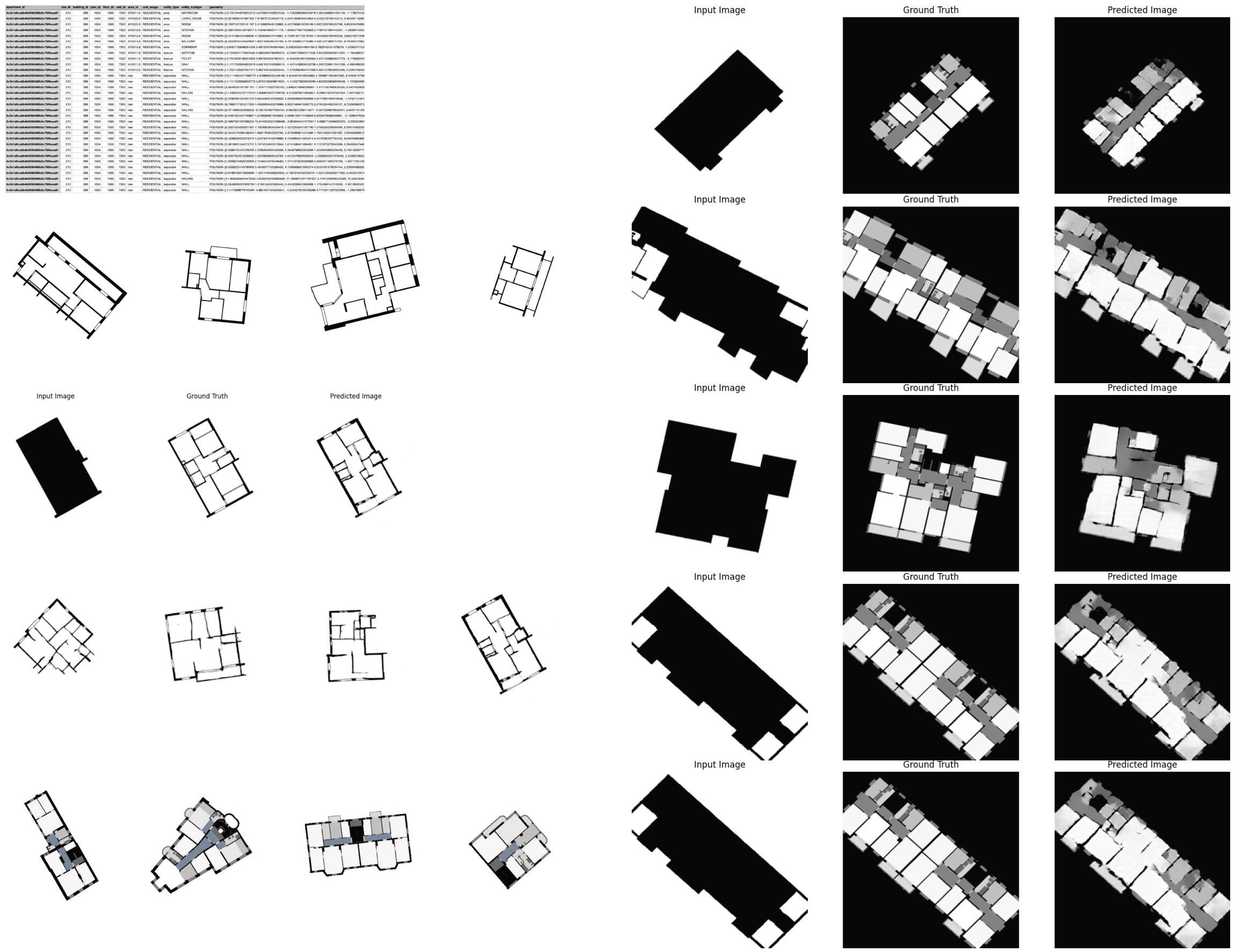 Generator performance: input figure grounds, ground truth floorplans and predicted floorplans